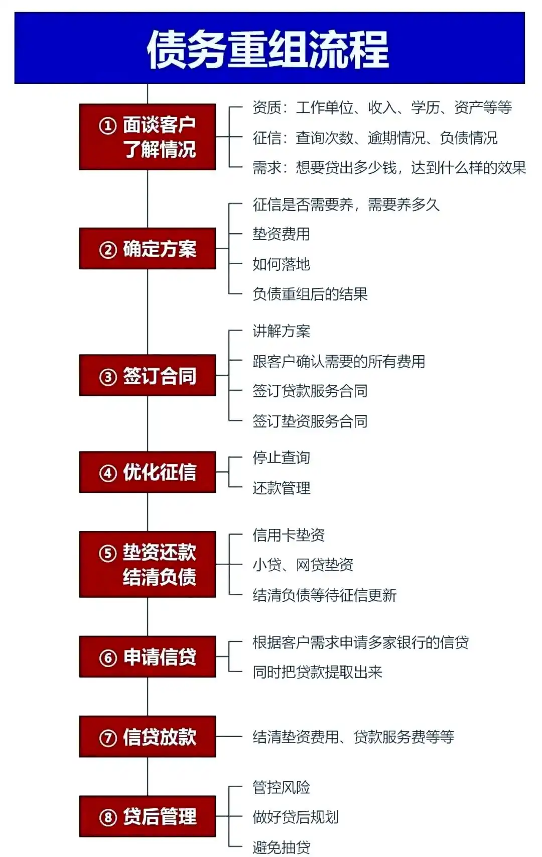 在荥阳，中小企业也可以债务重组吗？